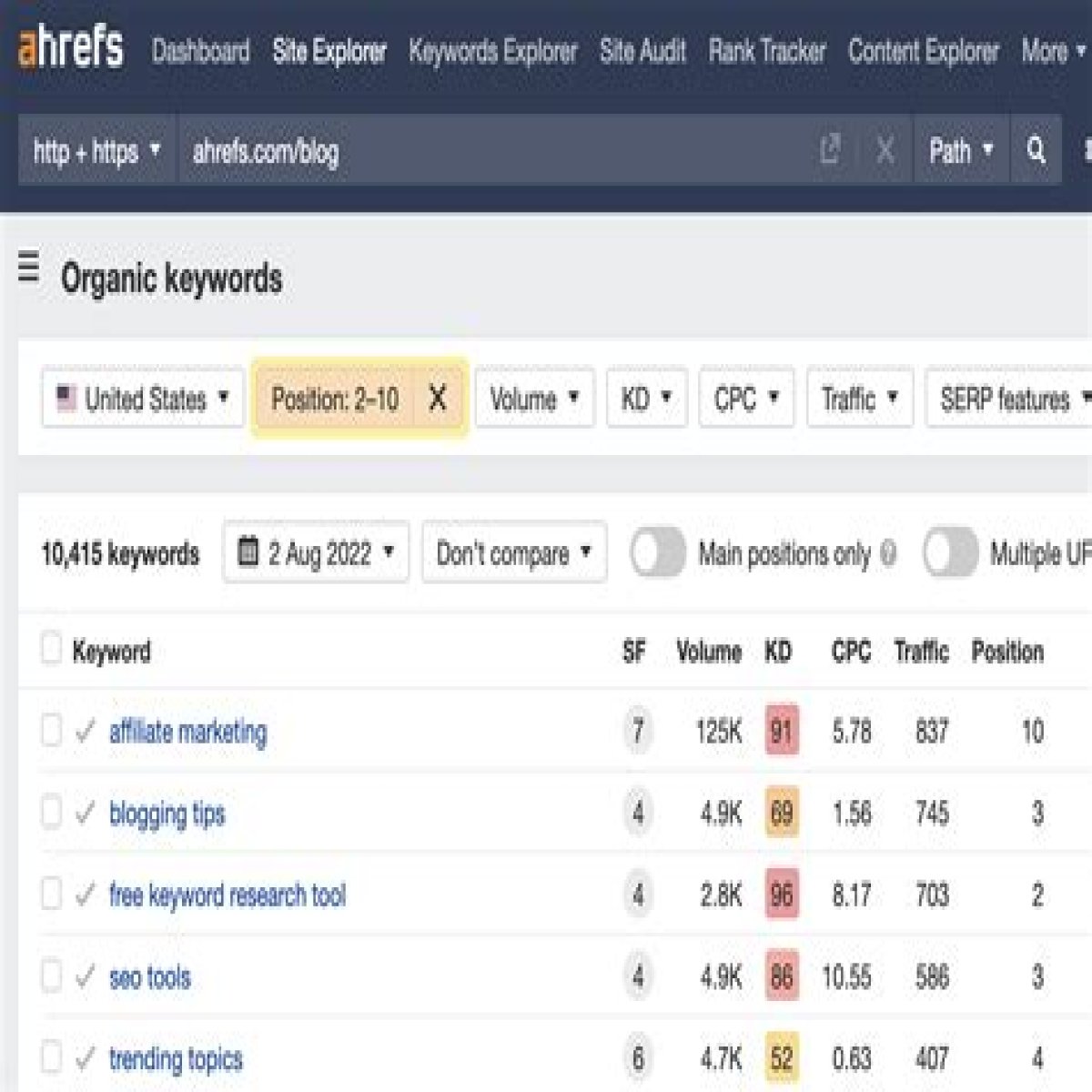 The Ultimate Guide To Google API For Keyword Ranking Optimization