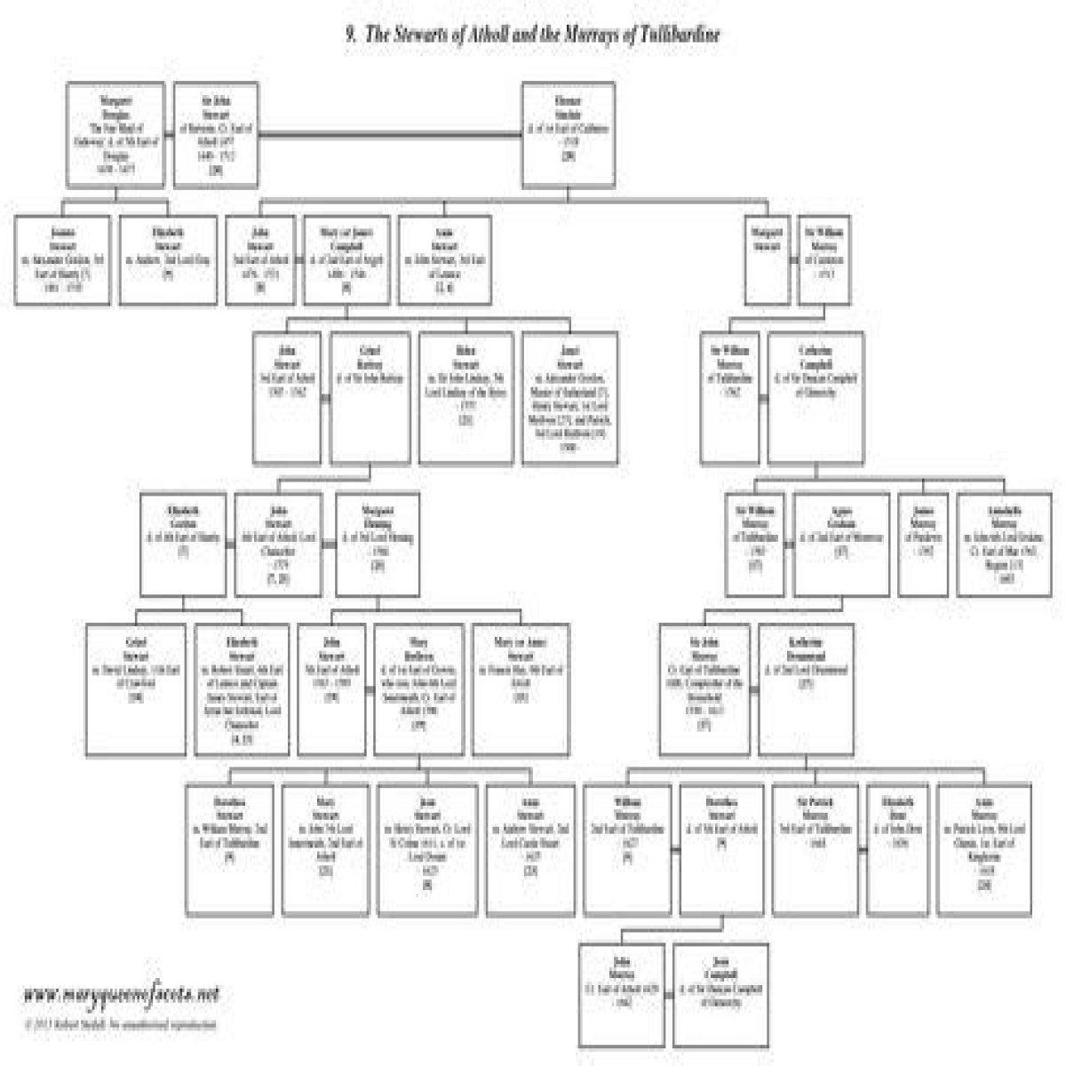Trammell Crow Family Tree & History, Ancestry & Genealogy
