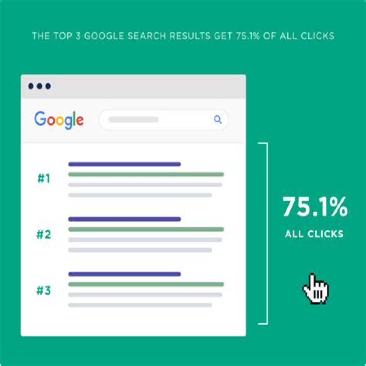 Unlocking The Secrets Of SEO SERP Rank Checker